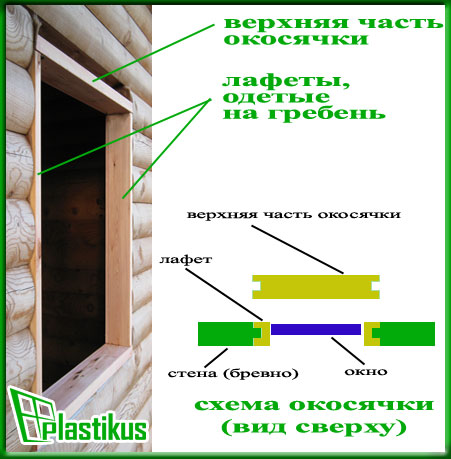 инструкция по установке окон в бревенчатый дом