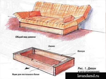 Конструкция дивана