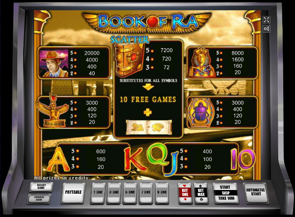 Игровой автомат Book of Ra - сокровища древних правителей в казино Вулкан