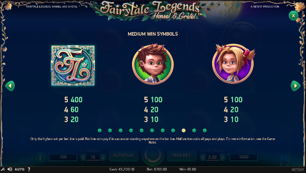 Игровой автомат Fairytale Legends: Hansel and Gretel - теперь и на мобильное казино