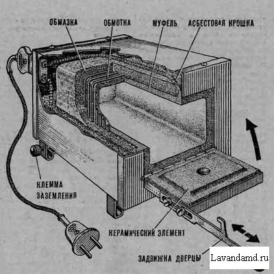 Муфельная печь