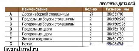 Самодельный садовый стол Самодельный садовый стол