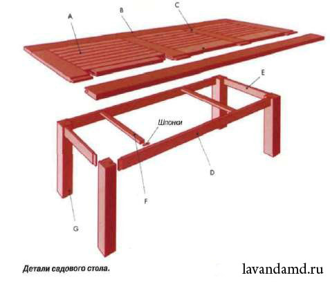 Самодельный садовый стол Самодельный садовый стол